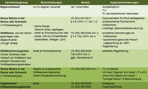 Darstellung Hygienevorschriften JÃ¤ger - Konsequenzen.jpg